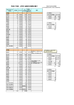 入学式・始業式日程＜PDF:46KB