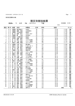 種目別競技結果 - KONAMI OPEN 2015 水泳競技大会