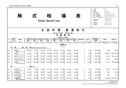 株 式 相 場 表