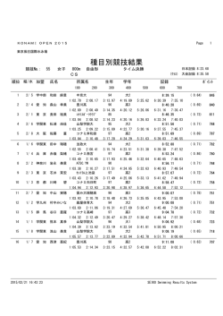種目別競技結果 - KONAMI OPEN 2015 水泳競技大会