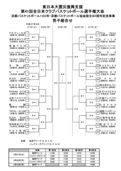組み合わせはこちらから