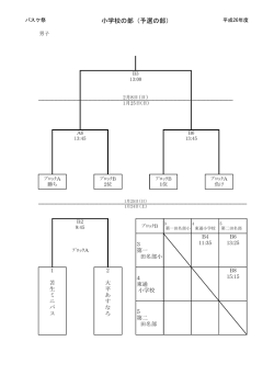 小学校の部（予選の部）