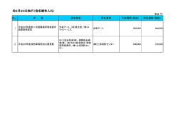 2月20日執行（指名競争入札）