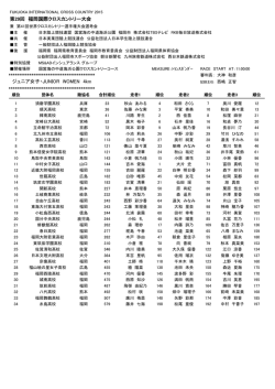 第29回 福岡国際クロスカントリー大会 ジュニア女子・JUNIOR WOMEN