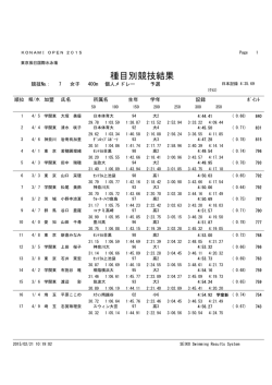 種目別競技結果 - KONAMI OPEN 2015 水泳競技大会
