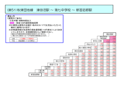 (津51)秋津団地線 津田沼駅 ～ 第七中学校 ～ 新習志野駅