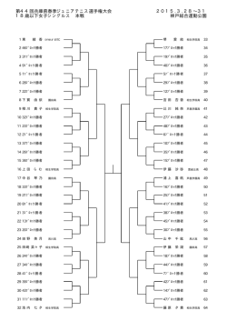 第44回兵庫県春季ジュニアテニス選手権大会 18歳以下女子シングルス