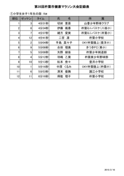 小学生女子1年生の部 [PDFファイル／74KB]