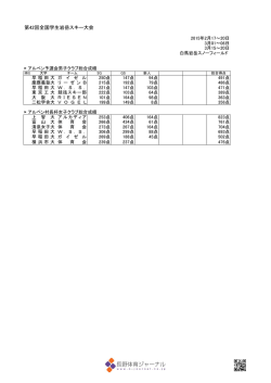 第42回全国学生岩岳スキー大会
