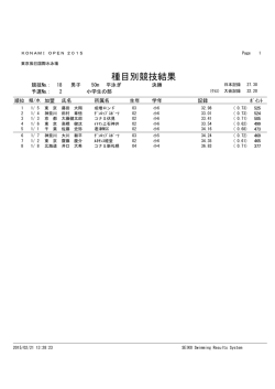 種目別競技結果 - KONAMI OPEN 2015 水泳競技大会