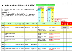 発注見通し(外部ページへリンク)