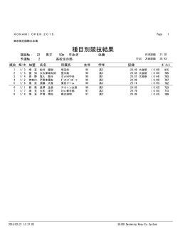 種目別競技結果 - KONAMI OPEN 2015 水泳競技大会