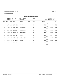 種目別競技結果 - KONAMI OPEN 2015 水泳競技大会