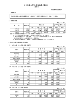 25年産大豆の検査結果（福井）