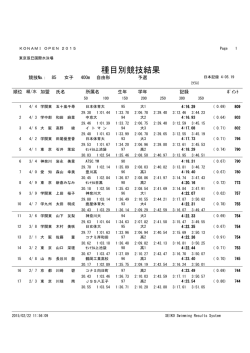 種目別競技結果 - KONAMI OPEN 2015 水泳競技大会
