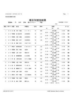 種目別競技結果 - KONAMI OPEN 2015 水泳競技大会