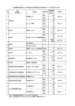 平成26年12月（PDF：94KB）