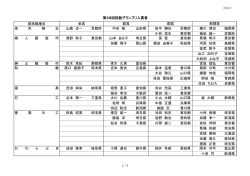 競技職種名 染 色 補 正 山森 忠一 京都府 中谷 敬 山形県 田中 勝也