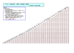 （千02）小倉団地線 千葉駅～市営霊園～都賀駅 ～小倉団地～御成台車庫
