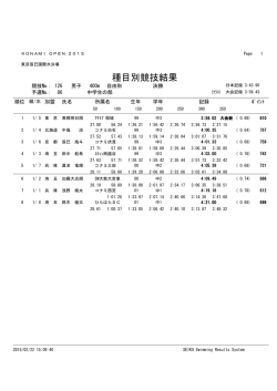 種目別競技結果 - KONAMI OPEN 2015 水泳競技大会