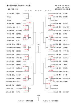 第30回 中遠ダブルステニス大会