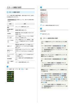 DIGNO&reg; U ユーザーガイド