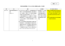 要対応技術情報とするために更なる調査を必要とする案件【PDF：110KB】
