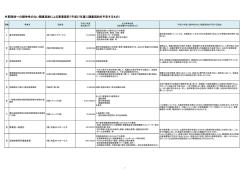 外郭団体への競争性のない随意契約による事業委託（平成27