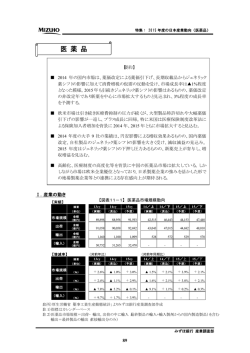 医 薬 品 - みずほ銀行