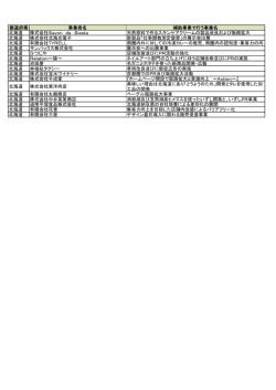 都道府県 事業者名 補助事業で行う事業名 北海道