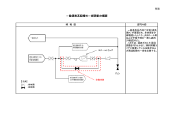 一般蒸気系配管の一部更新の概要