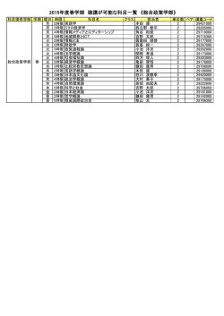 2015年度春学期 聴講が可能な科目一覧（総合政策学部） [ 55.79KB ]