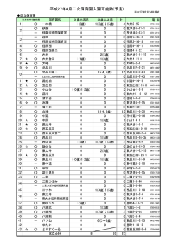 (2次)保育園入園可能数(予定)2月24日現在（ 、171.7 KB