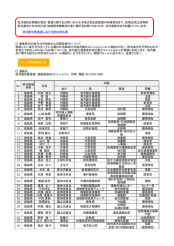 地方創生推進室における担当者名簿 省庁 局 課室 肩書 1 徳島県 村田