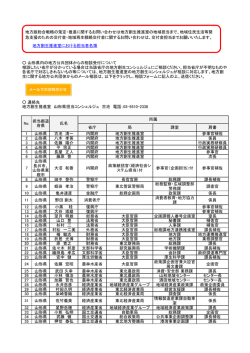 地方創生推進室における担当者名簿 省庁 局 課室 肩書 1 山形県 古池