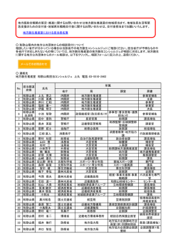 地方創生推進室における担当者名簿 省庁 局 課室 肩書 1 和歌山県 上丸