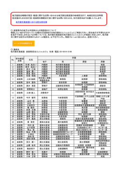地方創生推進室における担当者名簿 省庁 局 課室 肩書 1 滋賀県 杉浦