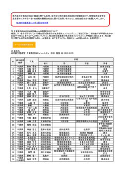 地方創生推進室における担当者名簿 省庁 局 課室 肩書 1 千葉県 杉田