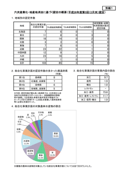 六次産業化・地産地消法に基づく認定の概要（平成26年度第3回（2月末