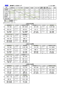 島津製作所 3 VS 0 三菱東京UFJ銀行 日本郵政グループ 0 VS 3 橋本
