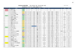 2015年02月28日 13:21 更新