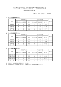 県立西宮香風高等学校、 県立阪神昆陽高等学校、県立飾磨工業高等学校