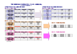 『第12回東日本U15中学生ラグビーフットボール選抜大会』