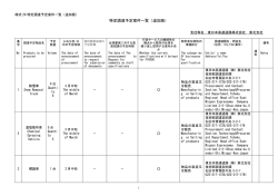 特定調達予定案件一覧（追加版）