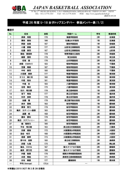 2015年2月26日現在 - 公益財団法人日本バスケットボール協会