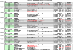 新規指定及び内容変更事業者（PDF：48KB）