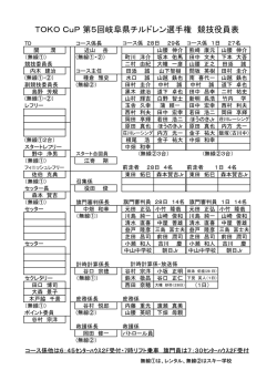 第5回岐阜県チルドレン役員表