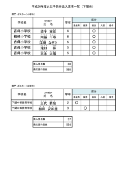 平成26年度火災予防作品入賞者一覧(PDF文書)