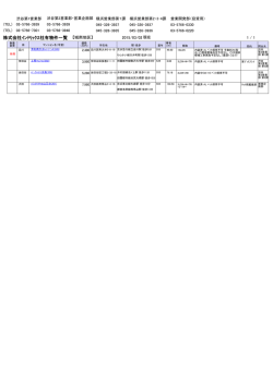 株式会社ｲﾝﾃﾘｯｸｽ社有物件一覧