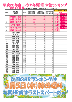 次回のHRランキングは 年間HR賞はラストスパートだぁ！